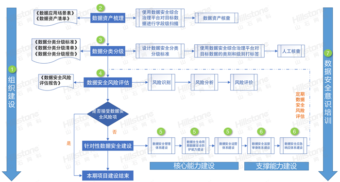 《网络安全法》实施六周年，山石网科加码信创，助力网安行业健康发展