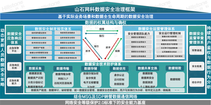 《网络安全法》实施六周年，山石网科加码信创，助力网安行业健康发展