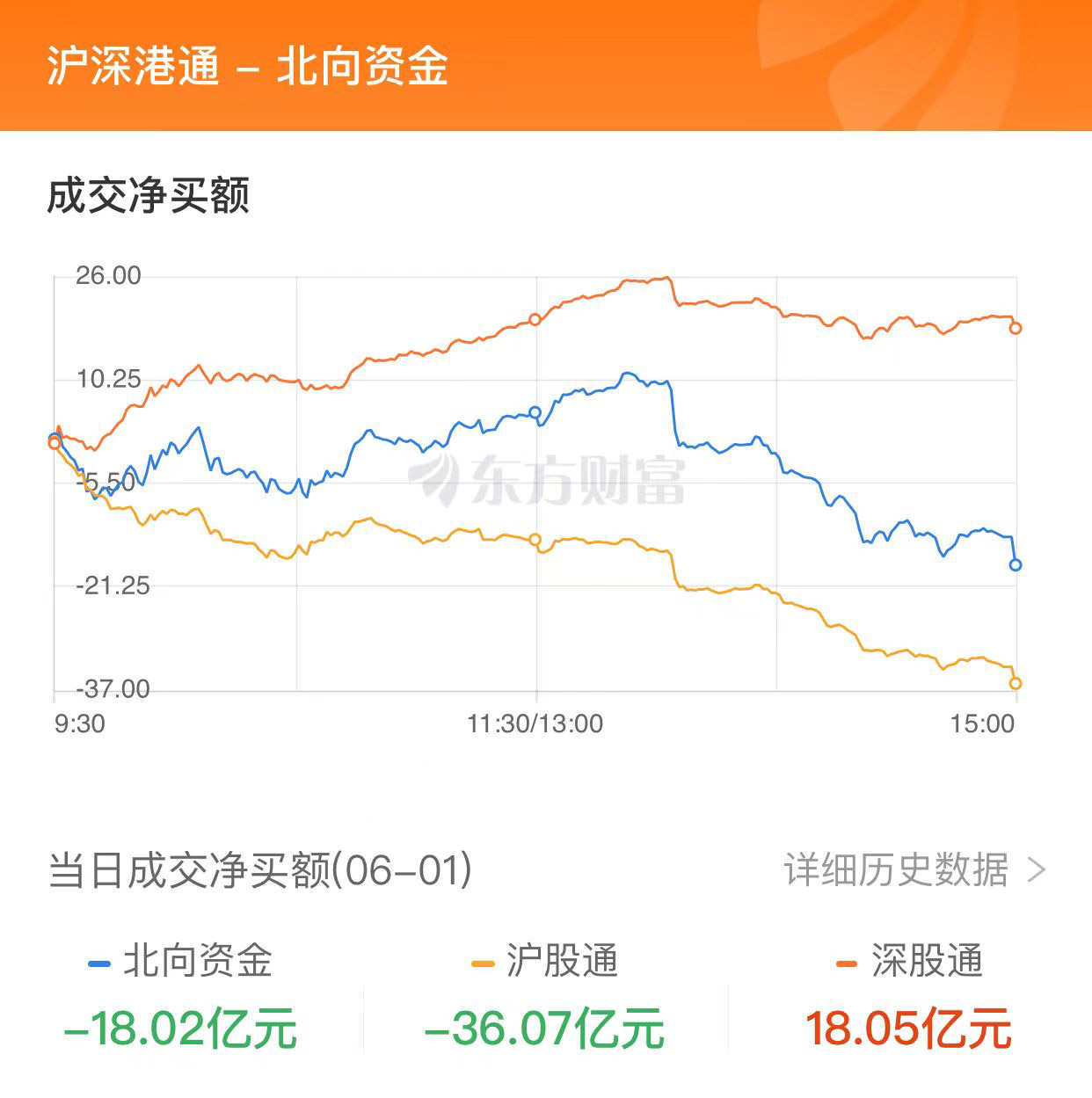 A股三大指数震荡整理 TMT赛道大涨航空股领跌