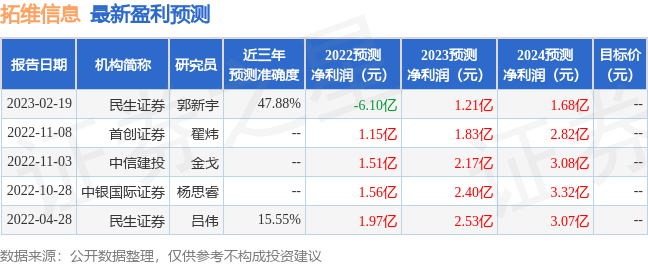 拓维信息：6月1日召开业绩说明会，投资者参与