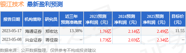 银江技术：6月2日接受机构调研，江夏私募、锦炜投资等多家机构参与