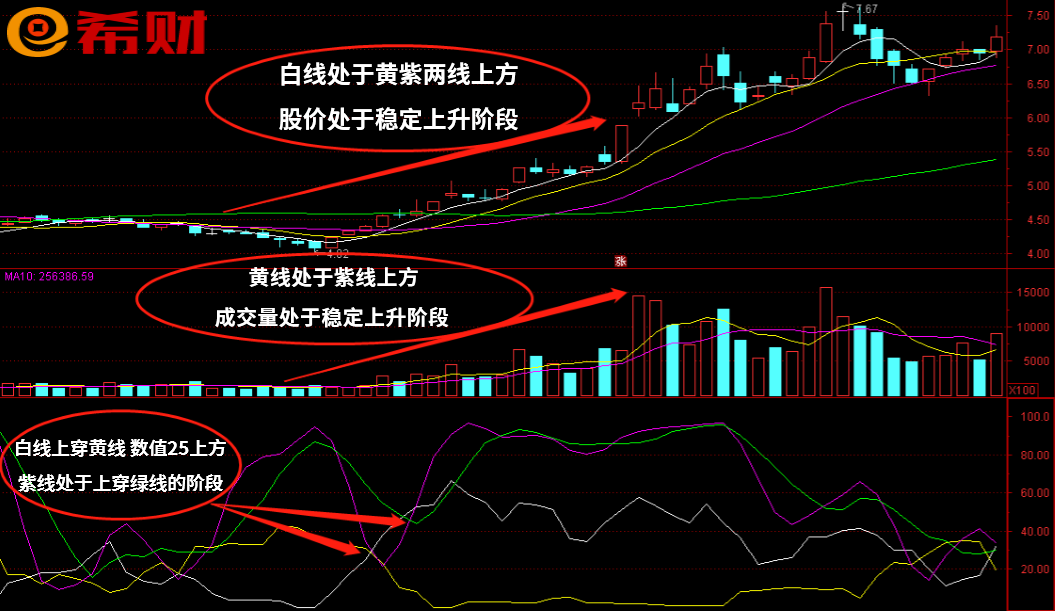 DMI+MA+VOL技术组合怎么使用(dht和dmi混动技术哪个好)