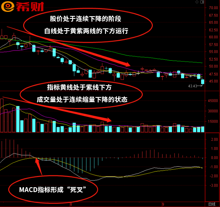 巧用macd短线五种技巧