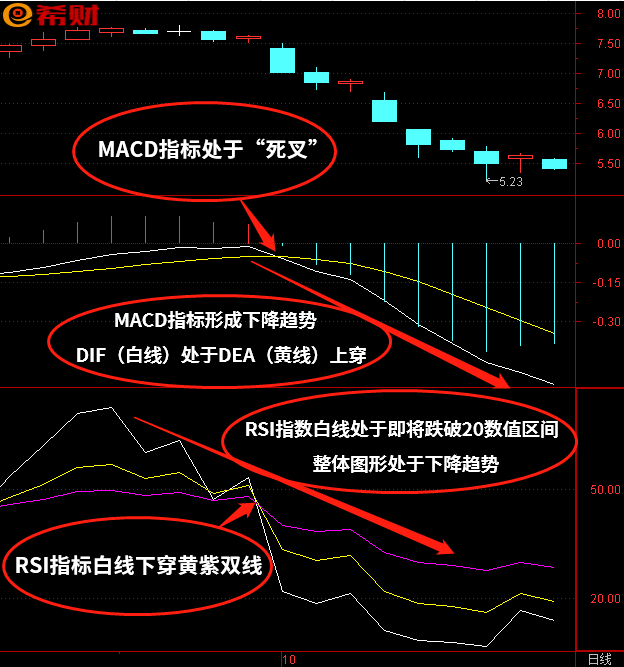 macd和rsi指标使用技巧