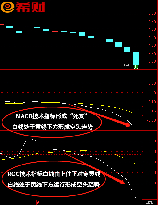 短线操作macd设置