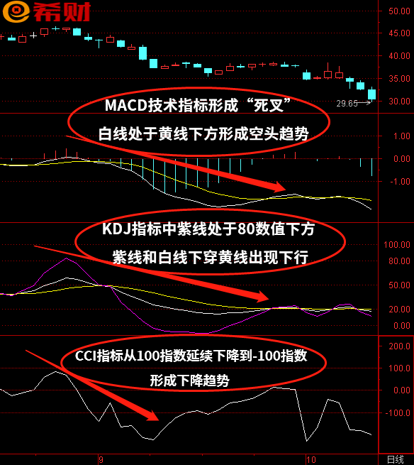 短线macd参数最佳设置