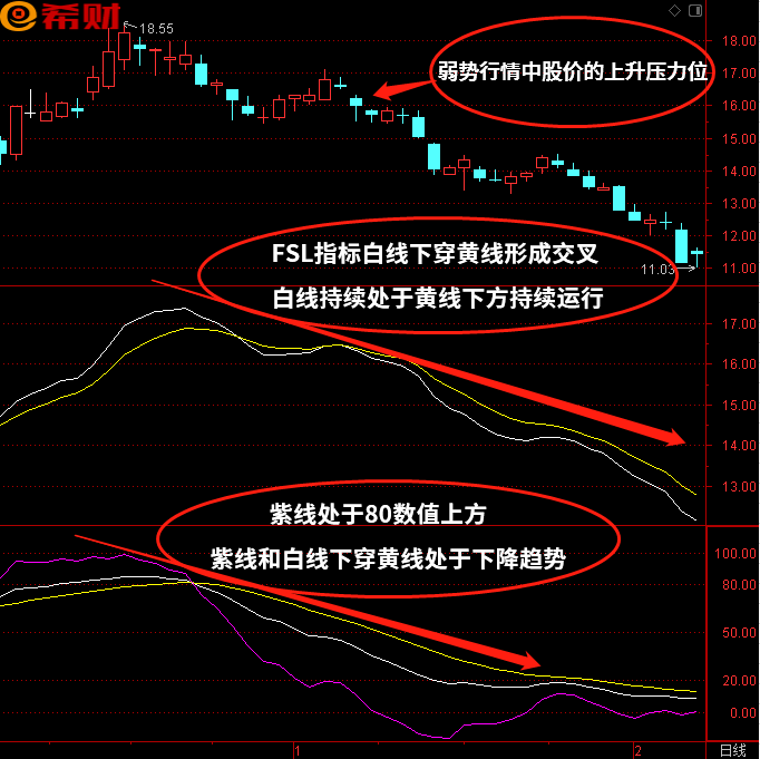 股票短线指标rsi和kdj怎么看