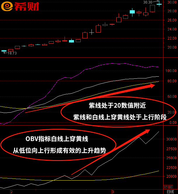 中短线技术组合指标KDJ+OBV如何使用(中短线均线指标参数)