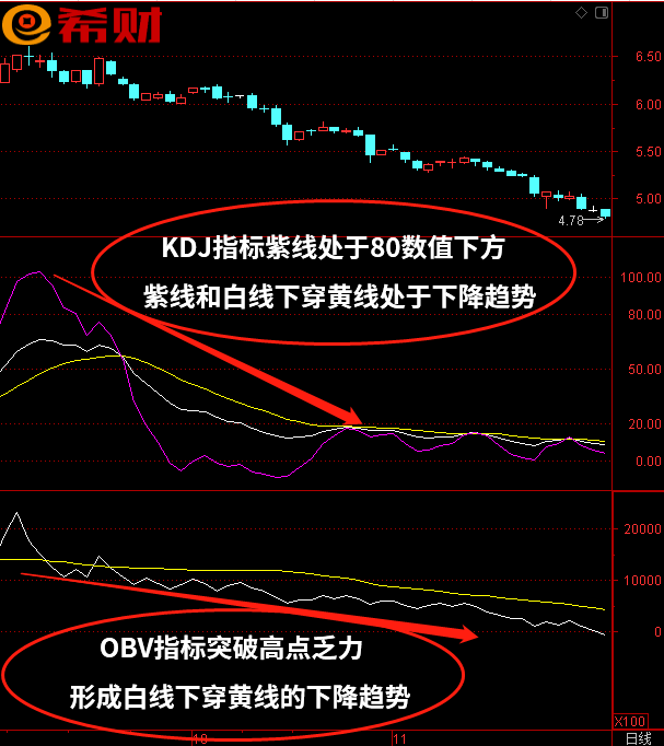 中短线均线指标参数