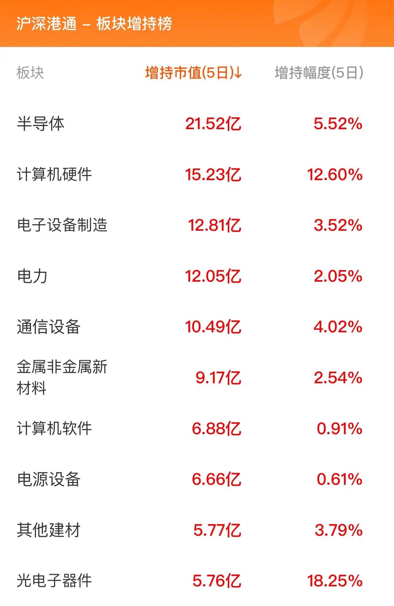 6月2日北向资金最新动向（附十大成交股）