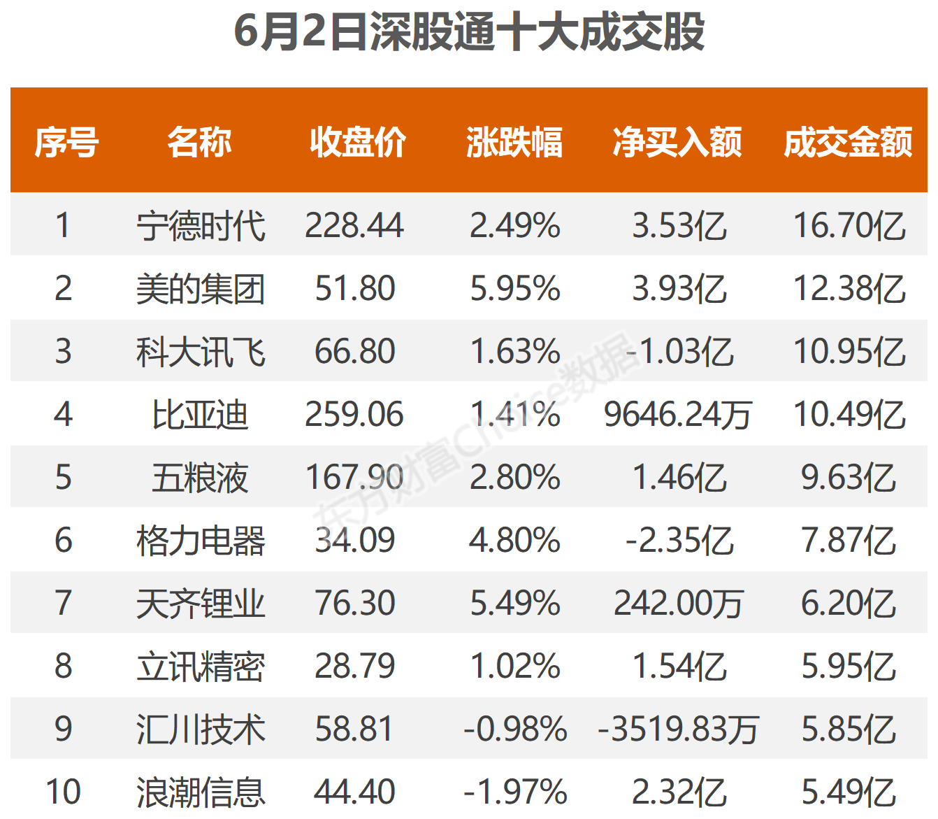 6月2日北向资金最新动向（附十大成交股）