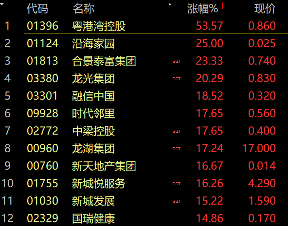 半夏投资李蓓：5月认错减仓地产股