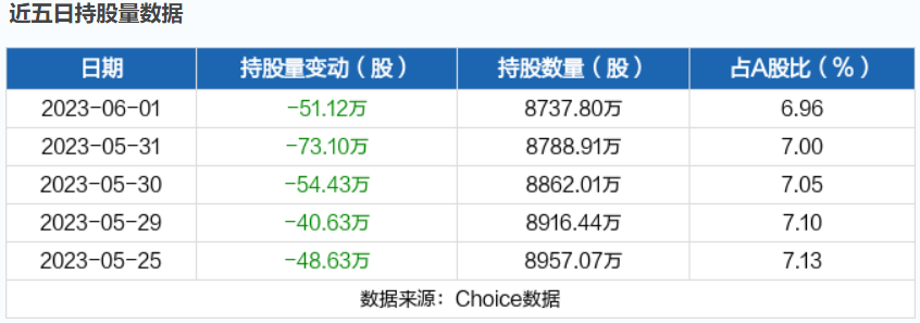 6月2日北向资金最新动向（附十大成交股）