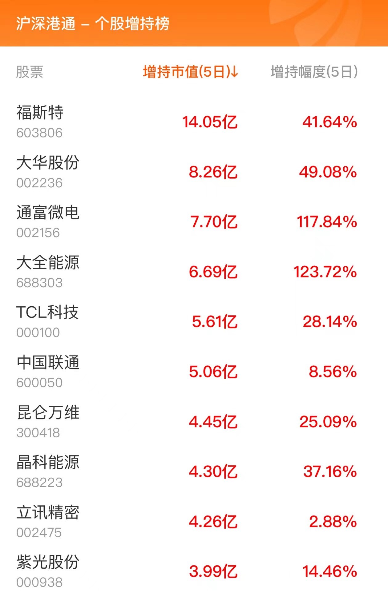 6月2日北向资金最新动向（附十大成交股）