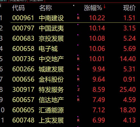 半夏投资李蓓：5月认错减仓地产股