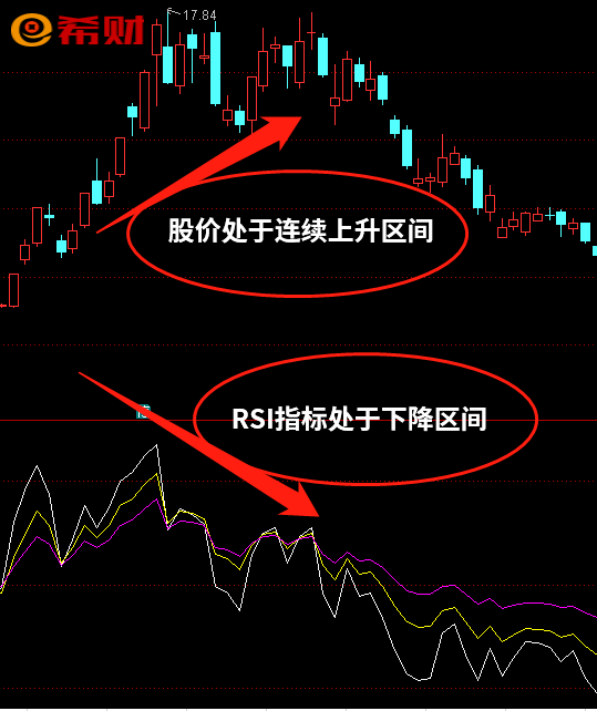 rsi背离是什么意思图解