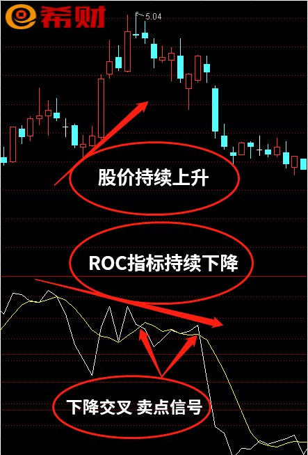 rsi指标背离什么意思