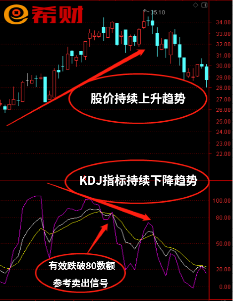 kdj背离抄底指标源码