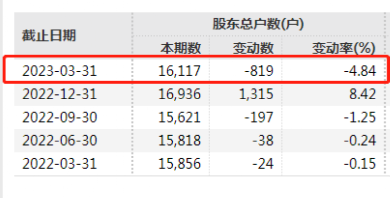 “生三孩奖10万”！上市公司放大招