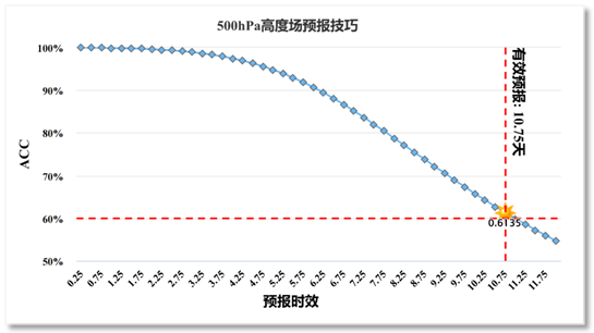 为气象预报插上AI翅膀！华为云盘古气象大模型已亮相 受益上市公司一览