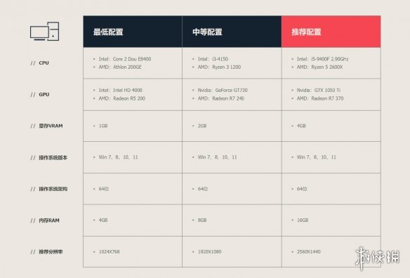 《无畏契约》删档测试客户端预载！需要20G以上空间