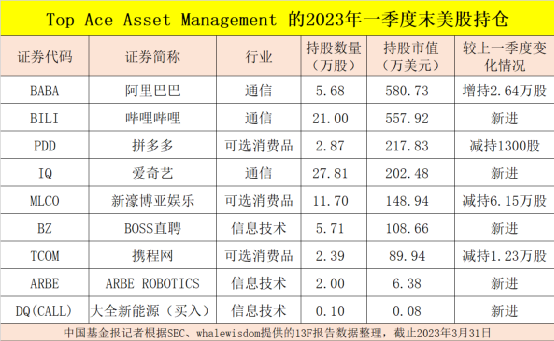 不堪传闻袭扰 前“公募一哥”王亚伟罕见朋友圈发文