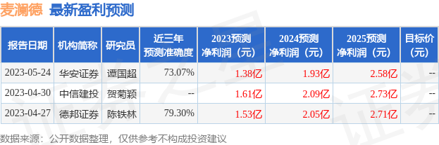 麦澜德：6月5日召开业绩说明会，投资者参与