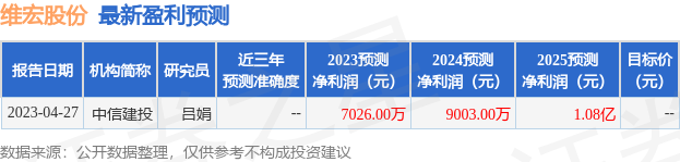 维宏股份：摩根士丹利、法巴海外投资基金等多家机构于6月5日调研我司