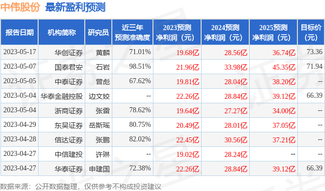 中伟股份：6月2日召开业绩说明会，投资者参与