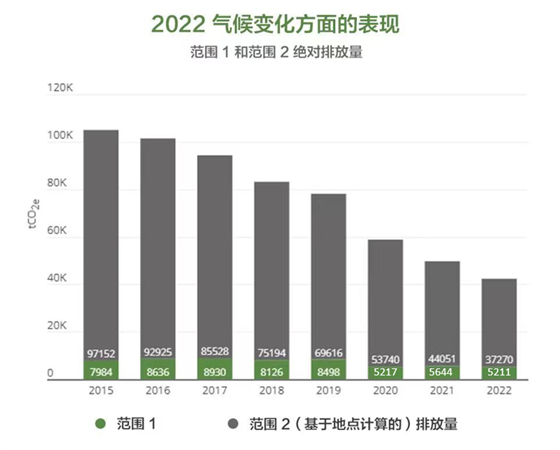 励讯集团：通过产品、服务和知识共享提高对环境的积极影响