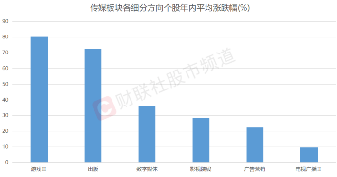 7天暴涨超64%！传媒人气股频出 AI行情持续催化 这两个维度或可关注