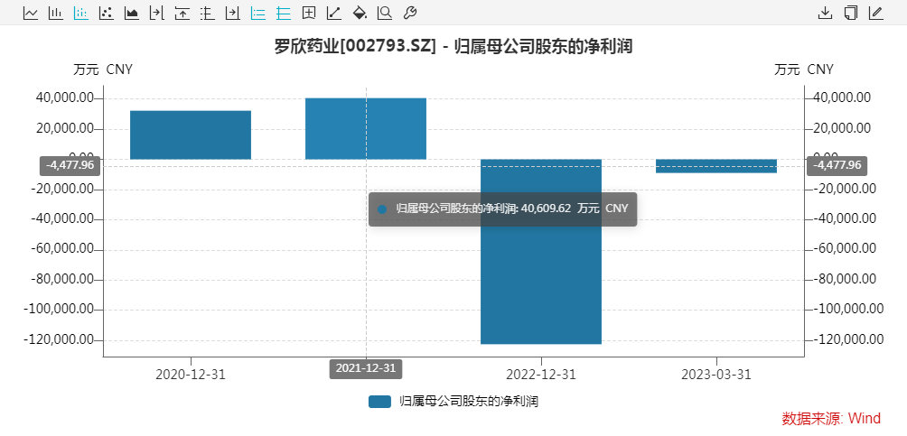 交易所出手了！大股东违规越线减持 股民炸锅