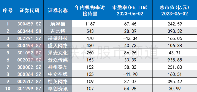 7天暴涨超64%！传媒人气股频出 AI行情持续催化 这两个维度或可关注