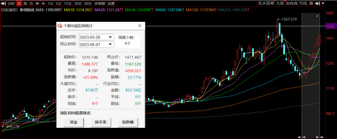 影视股大爆发！百亿龙头3天2板 “AI+IP”双概念催化 这些方向或有望升温