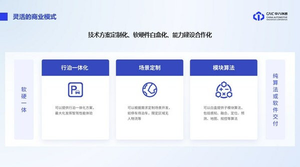 中汽创智：面向规模化量产的高阶智能驾驶系统研发与实践