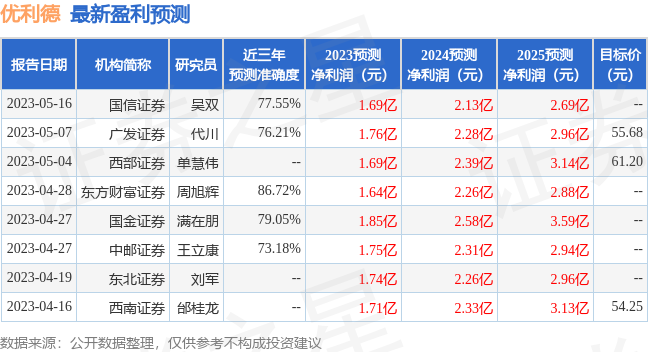 优利德：6月6日召开业绩说明会，投资者参与