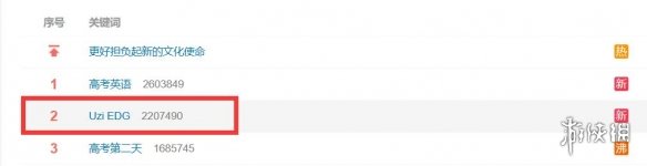 UZI可能加入EDG！“EDG.Uzi”消息冲上热搜第二！