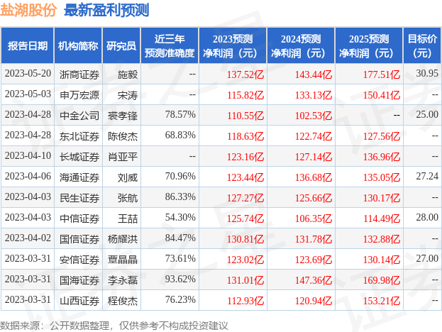 盐湖股份：6月6日组织现场参观活动，包括知名机构景林资产的多家机构参与