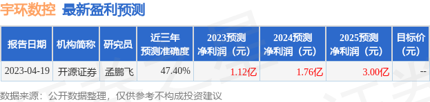 宇环数控：6月7日接受机构调研，安信证券、国鸣投资等多家机构参与