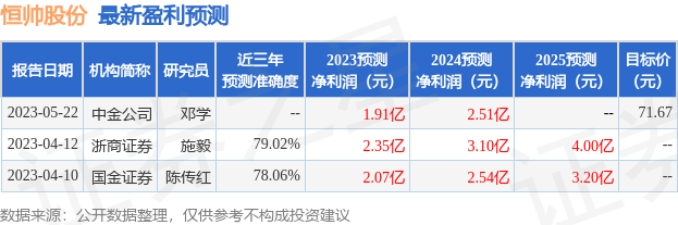 恒帅股份：6月5日接受机构调研，招商基金、国金证券等多家机构参与