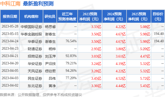 中科江南：中信证券投资者于6月5日调研我司