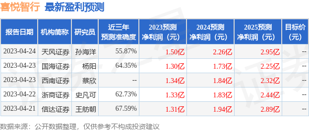 喜悦智行：6月6日接受机构调研，包括知名机构聚鸣投资的多家机构参与