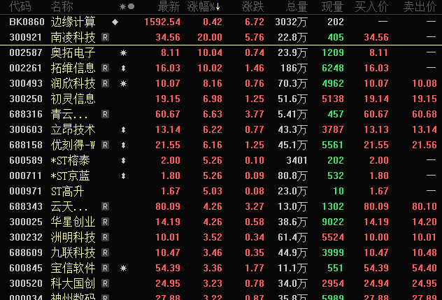 英伟达又一概念火了！边缘计算概念发力 这些公司回应有合作