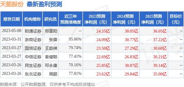 天能股份：6月7日召开业绩说明会，投资者参与