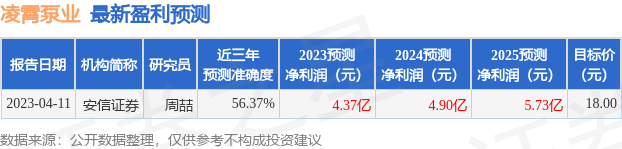 凌霄泵业：6月7日接受机构调研，安信证券、华泰资产等多家机构参与