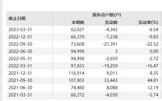 又一家房企退市！13万股民难眠！