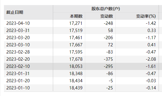 又一家房企退市！13万股民难眠！