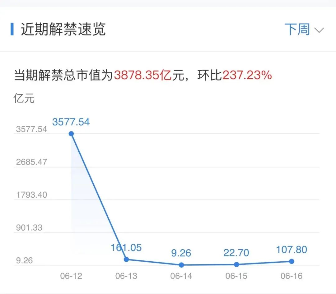 【周末要闻汇总】李强：进一步深化国资国企改革 采取更有力举措提振民企信心