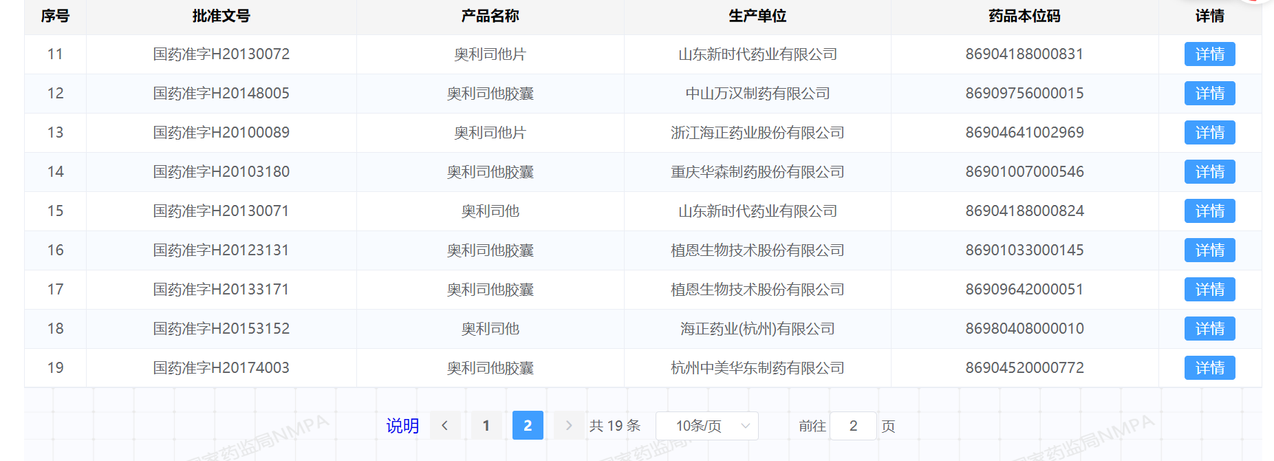 减肥神药调查：肥胖人群超2亿 批准减肥药仅1款！合规减肥药为何这么少