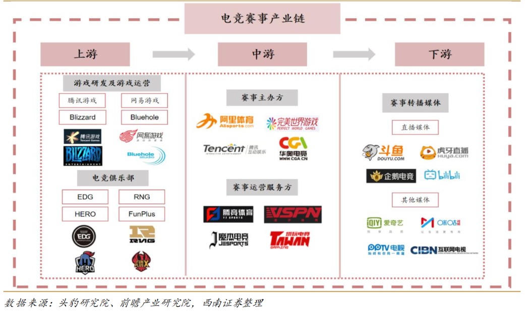 AIGC+杭州亚运会双重催化！电竞龙头年内股价翻倍 产业链受益公司梳理